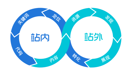 �ٶ��Ż���˾